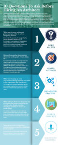 assets showcase 10 questions to ask before hiring an architect untitled page scaled